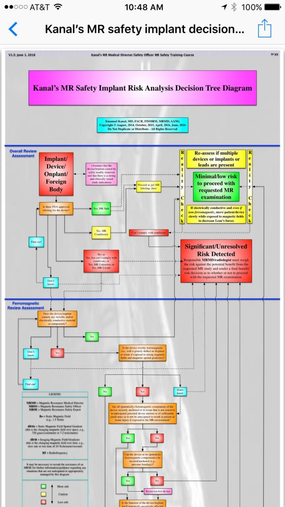 tree diagram app tree diagram app choice image how to guide and refrence tree diagram app tree diagram app choice image how to guide and refrence